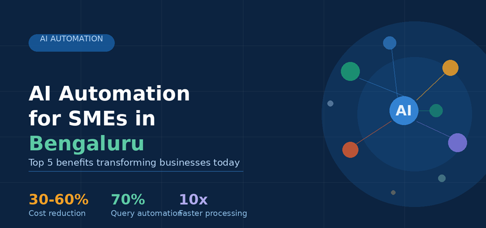 AI Enterprise Automation